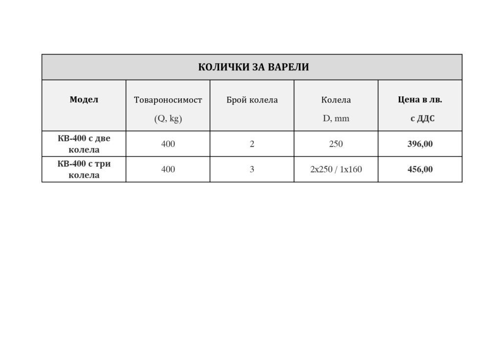 Количката за варели КВ (до 400 кг) е професионално решение за безопасно и ефективно преместване на варели в индустриални и складови условия.